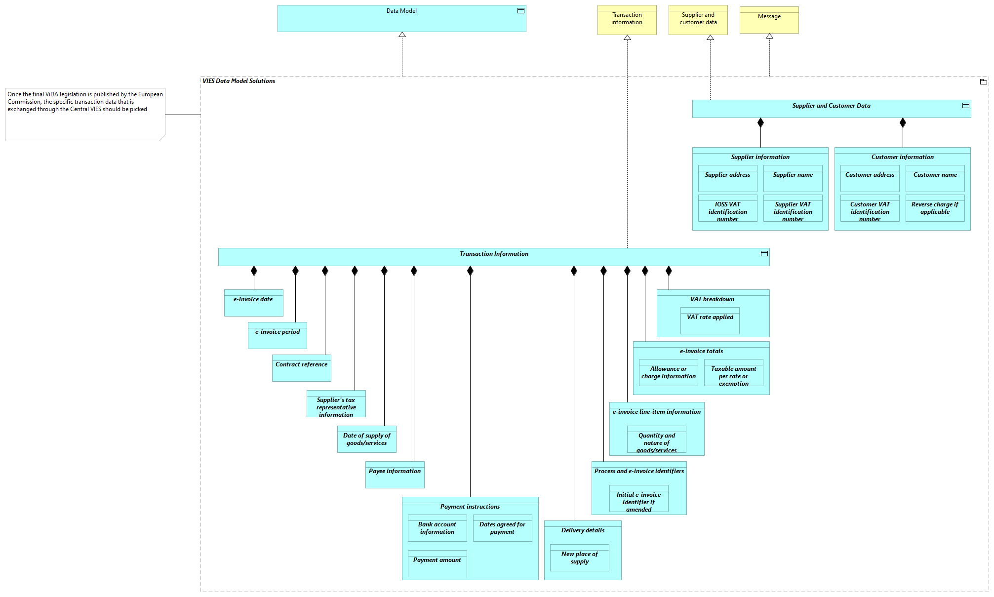 SV-Data Model [Traceability]