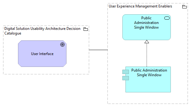 TVA-User Experience Enablers [Traceability]