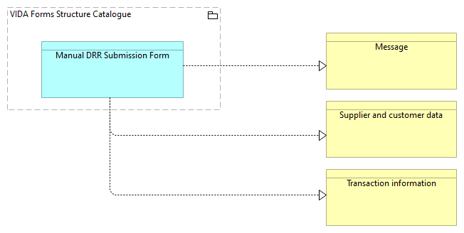 SV-Forms Structure [Traceability]