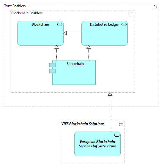 TVA-Trust Enablers [Traceability]