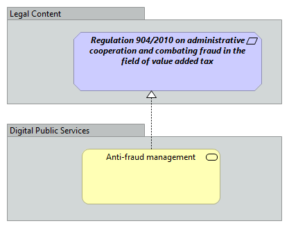 Anti Fraud Management [Traceability]