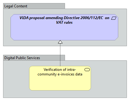 Verification of intra-community e-invoices data [Traceability]