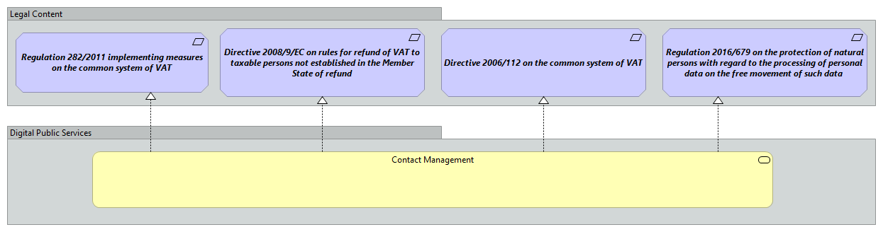 Contact Management [Traceability]