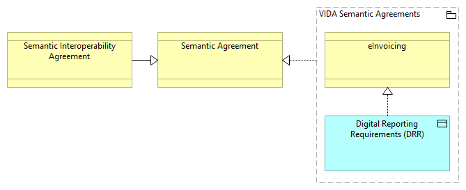 SV-Tax Semantic Agreements Catalogue