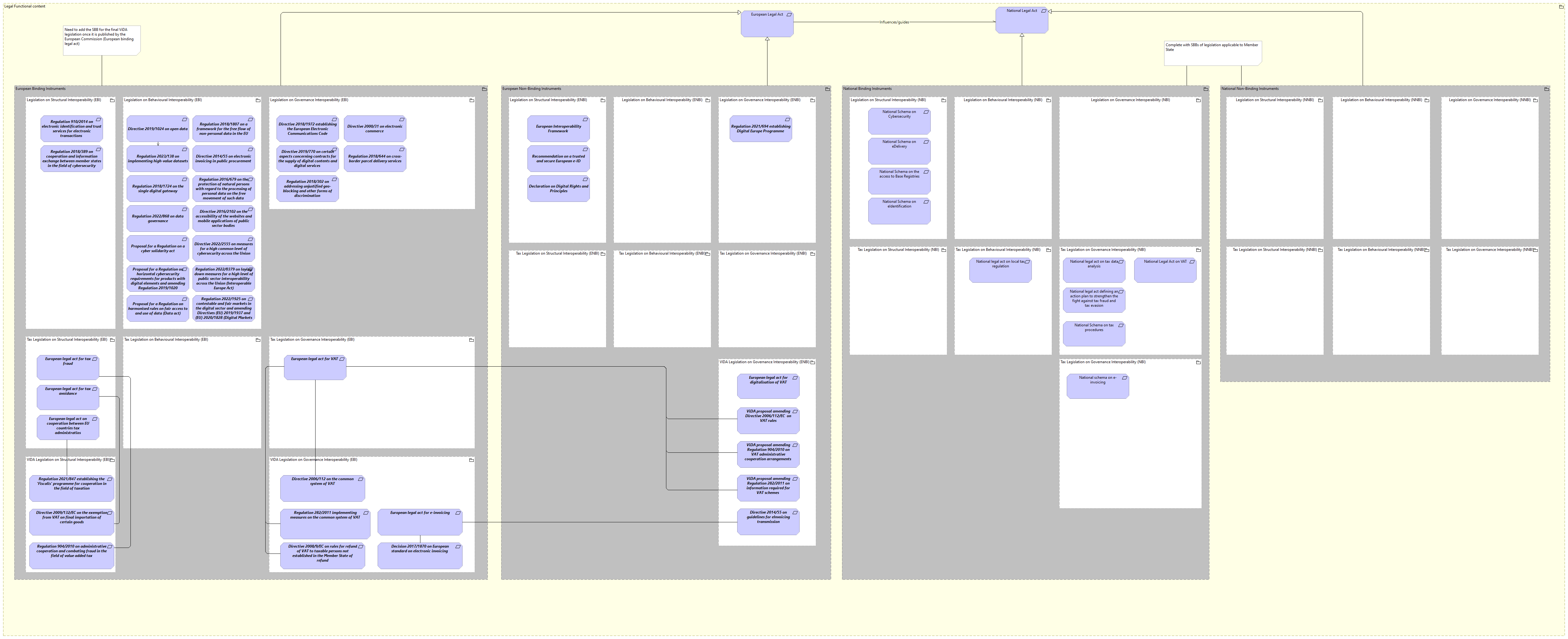 LV-Binding Power and Jurisdiction