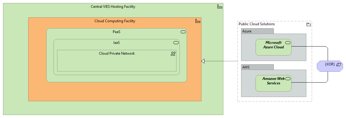 TVI-Cloud Computing Infrastructure Enablers [Traceability]