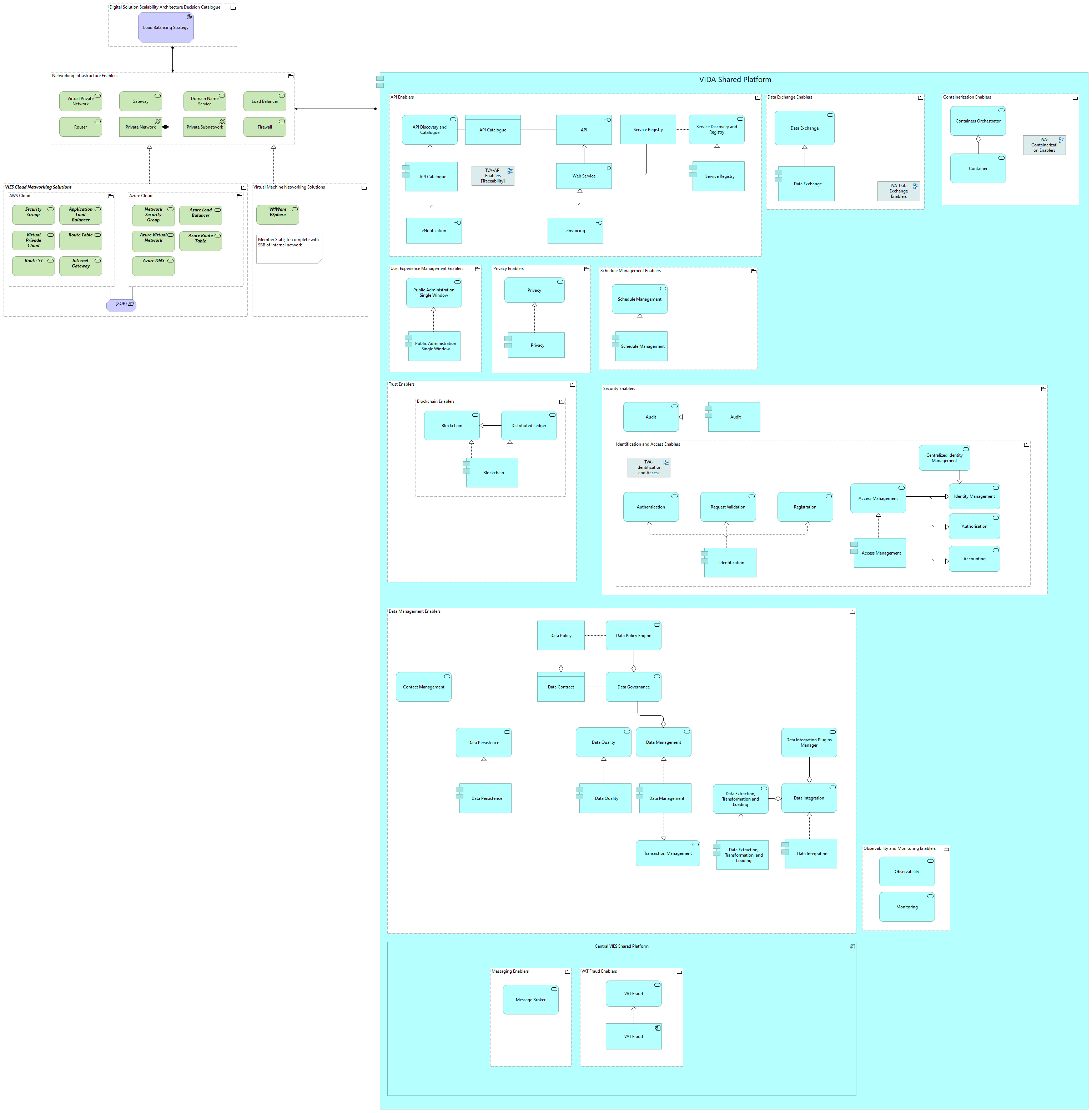 TVI-Networking Infrastructure Enablers [Traceability]