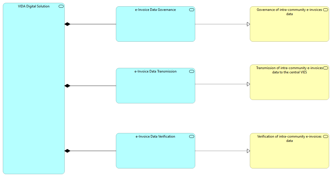 TVA-Interoperable Digital Solution [Traceability]