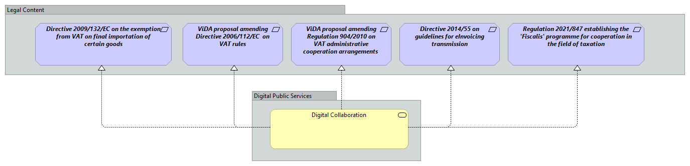 Digital Collaboration [Traceability]