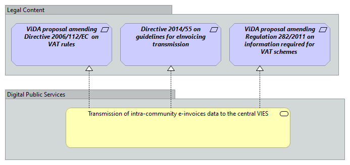 Data Exchange [Traceability]