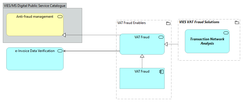 TVA-VAT Fraud Enablers [Traceability]