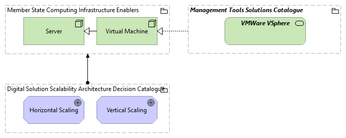 TVI-Computer Infrastructure Enablers [Traceability]