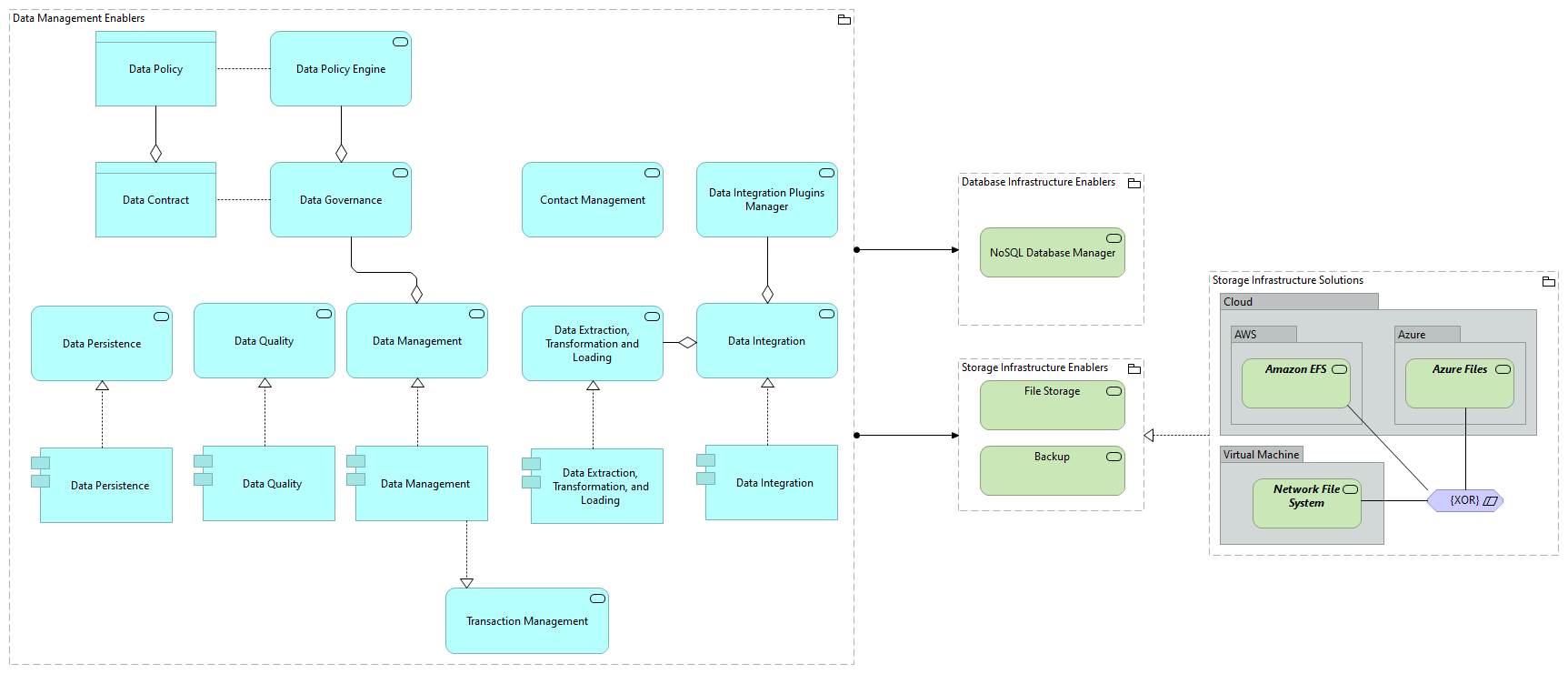 TVI-Data Management and Knowledge Discovery Infrastructure Enablers [Traceability]