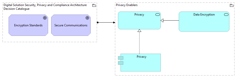 TVA-Privacy Enablers [Traceability]