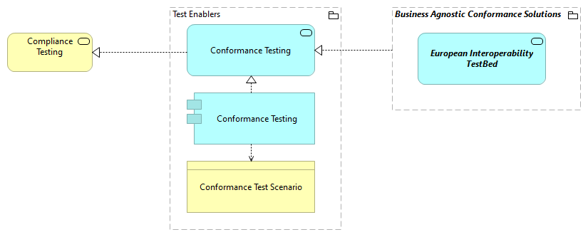 TVA-Test Enablers [Traceability]