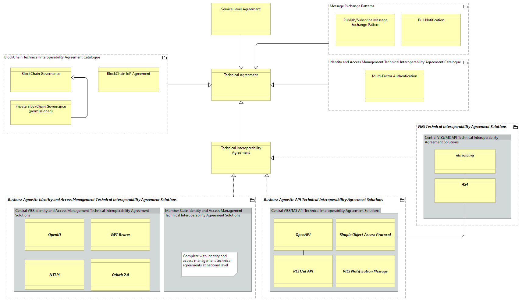 TV-Technical Agreements