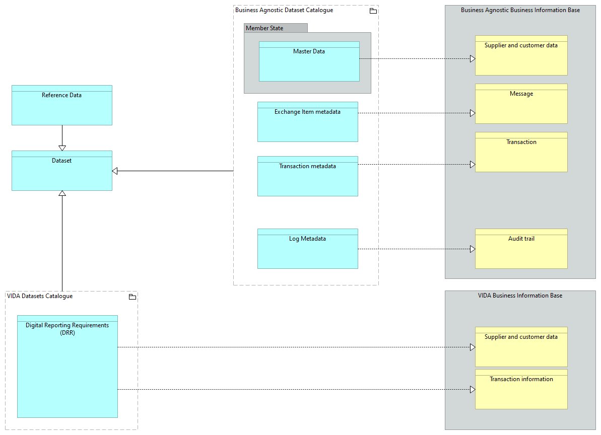 SV-Dataset [Traceability]