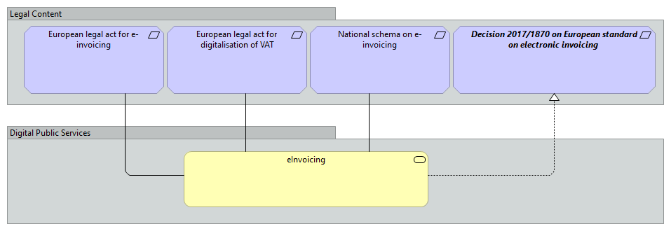 eInvoicing [Traceability]