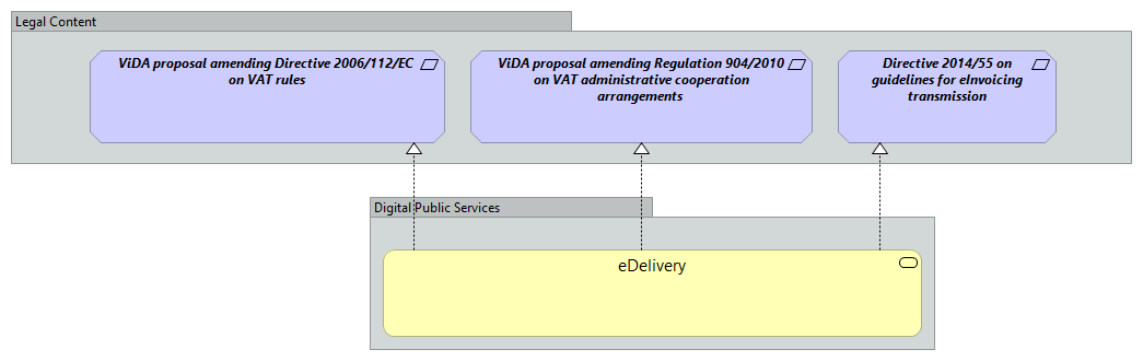 Transmission of intra-community e-invoices data to the central VIES [Traceability]