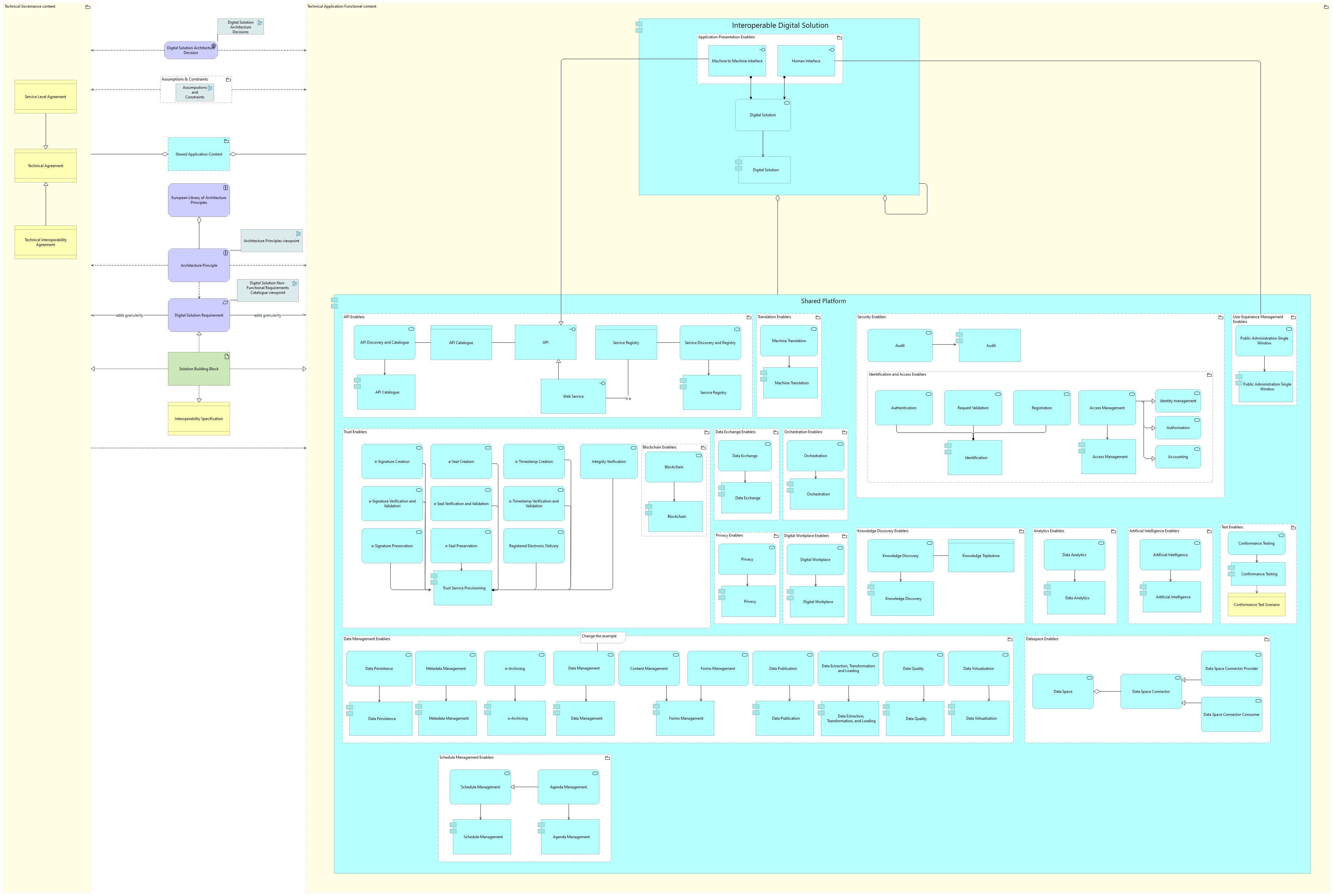 Technical view - application