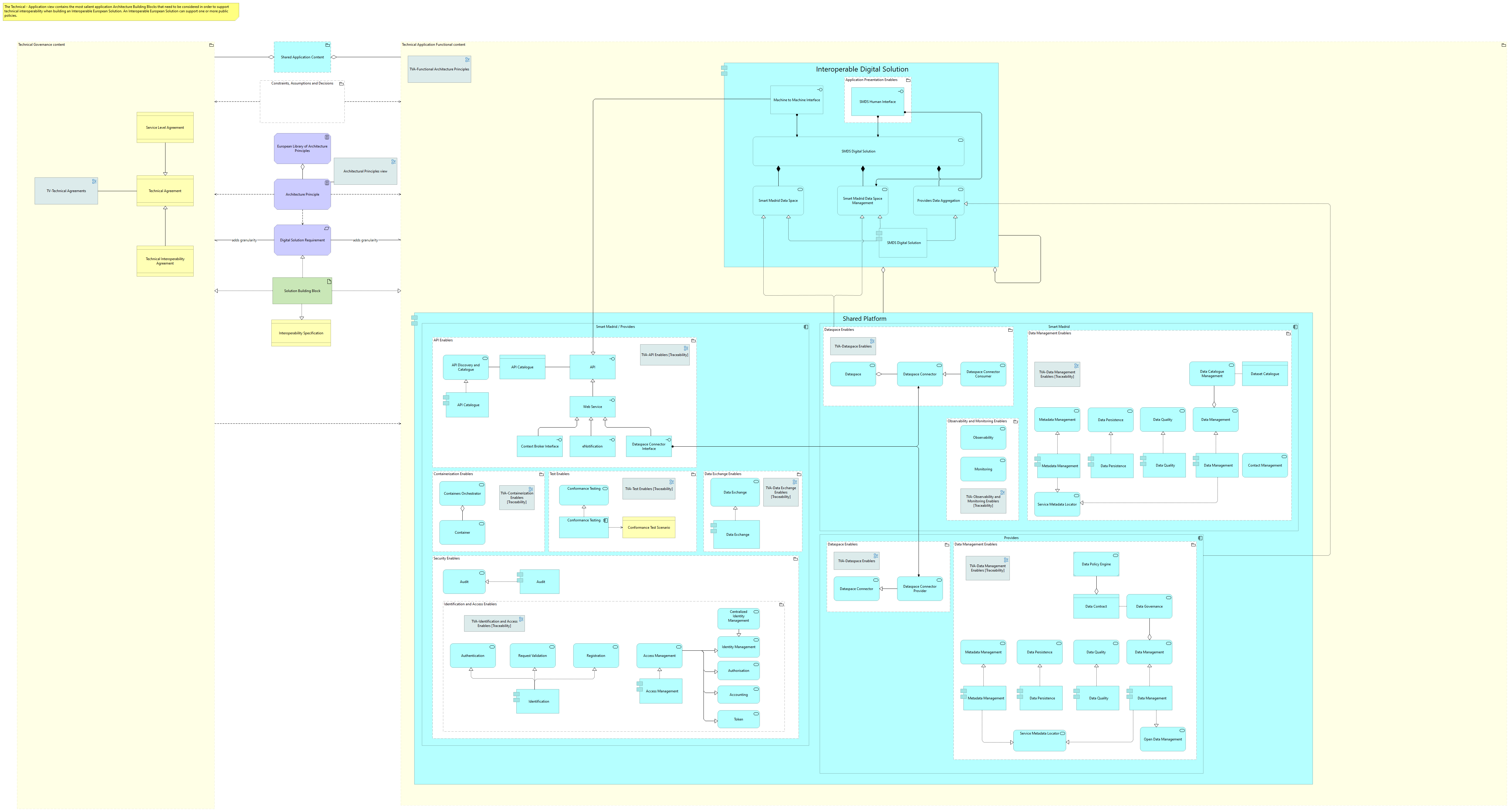 Technical view - application