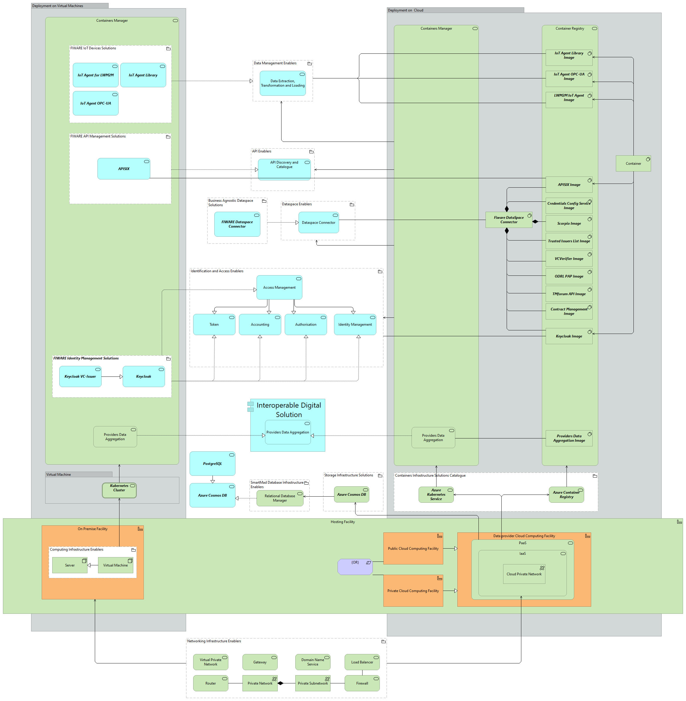 TVI-Data Provider Deployment Model