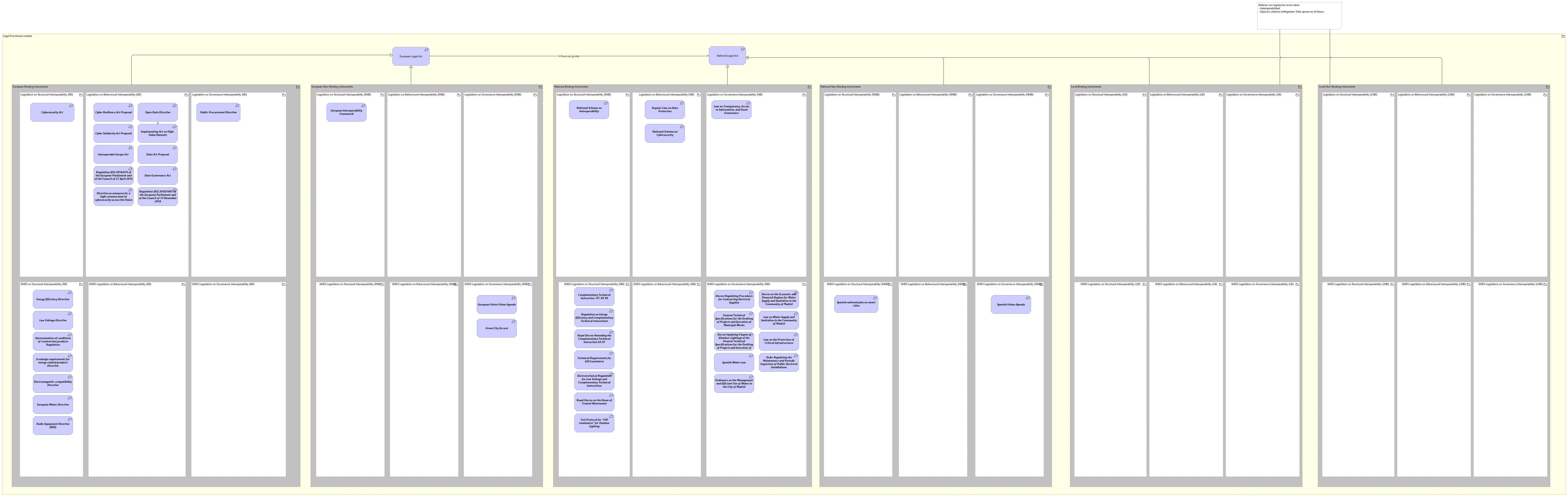 LV-Binding Power and Jurisdiction