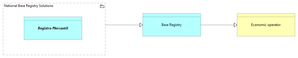 SV - Base Regiesty Solutions [Traceability]