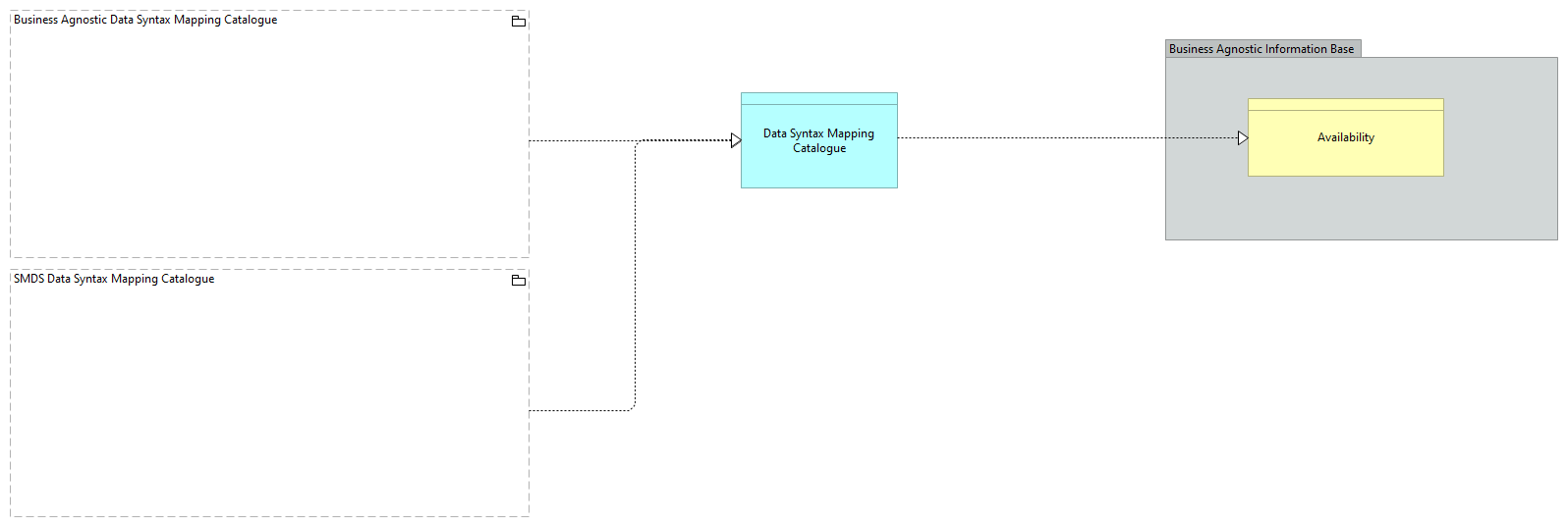 SV - Syntax Mapping [Traceability]