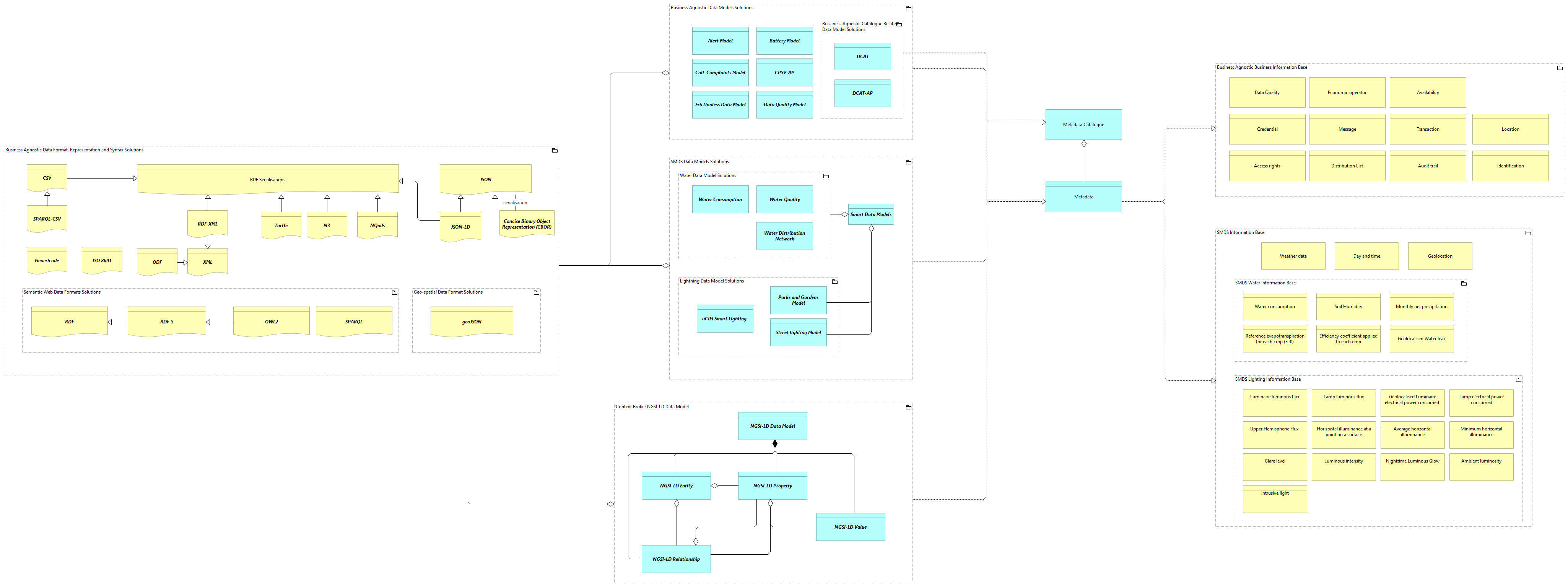 SV - Metadata [Traceability]