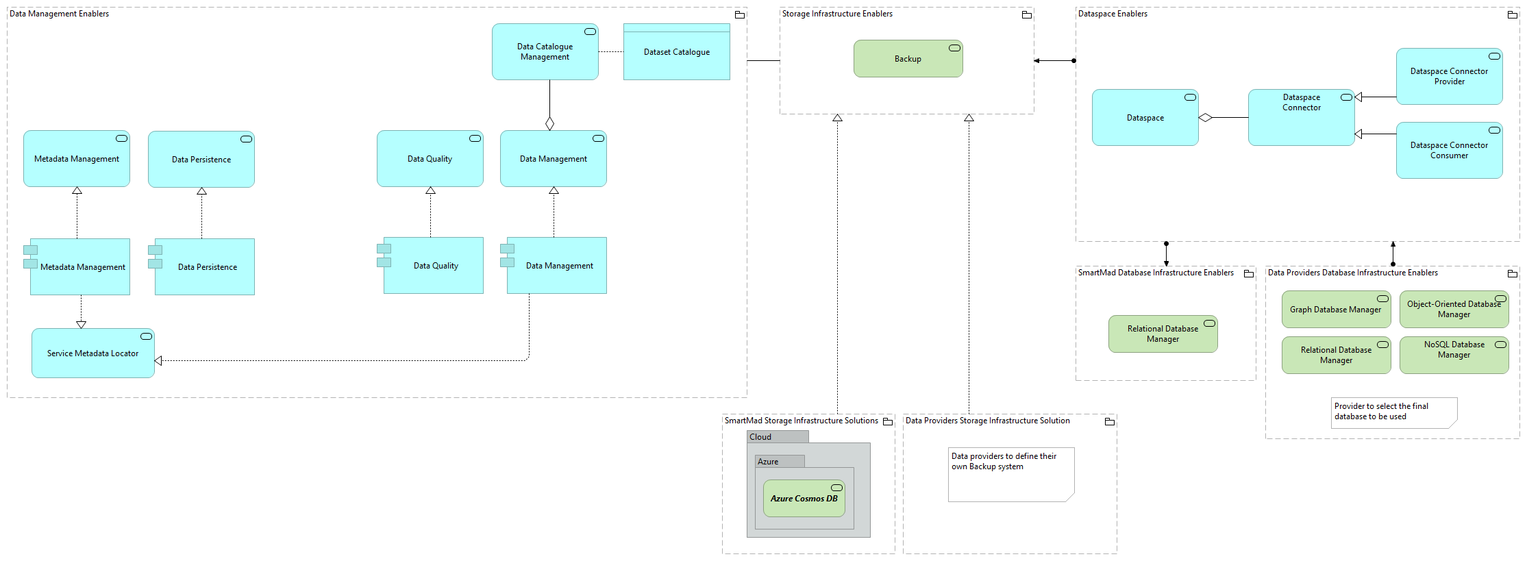 TVI-Data Management and Knowledge Discovery Infrastructure Enablers [Traceability]