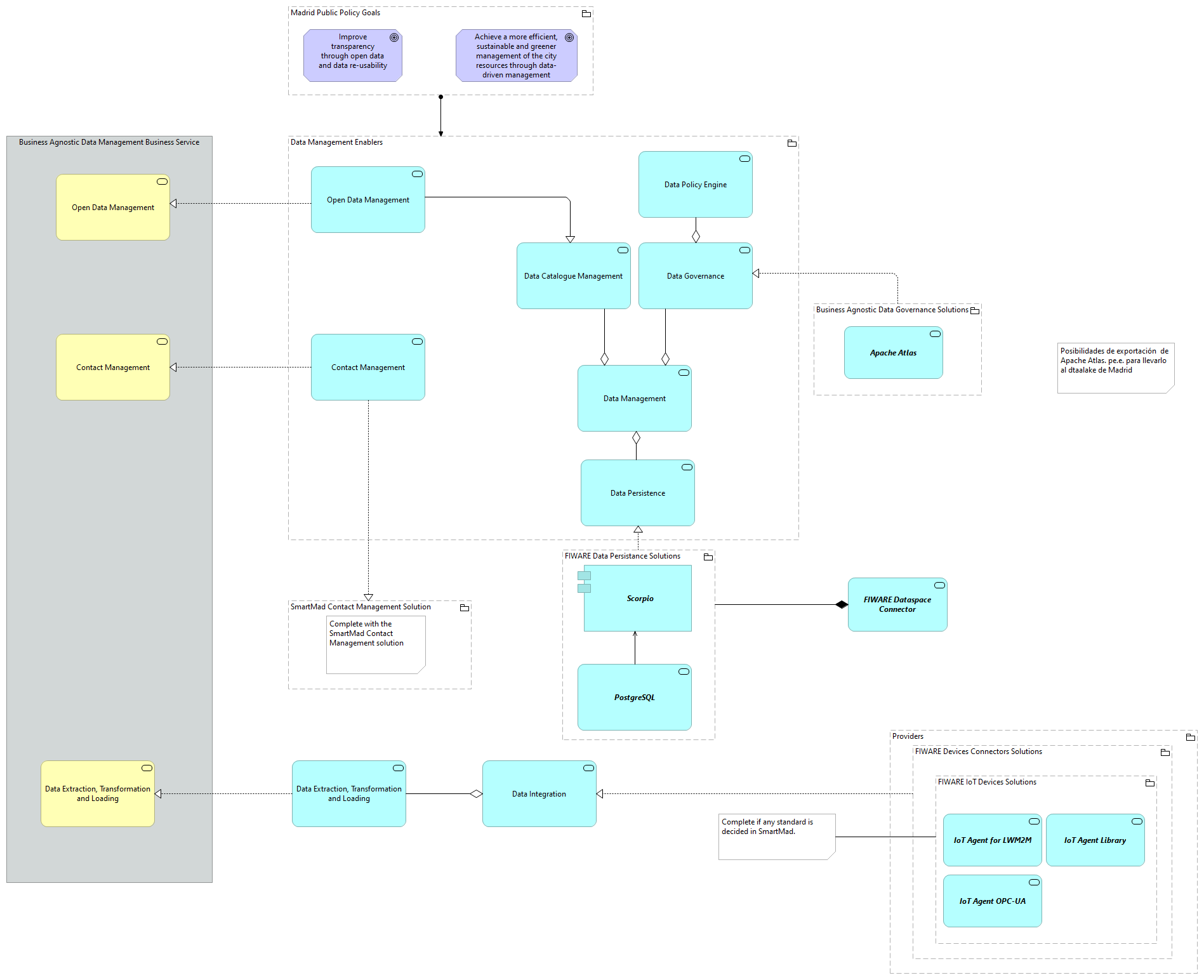 TVA-Data Management Enablers [Traceability]