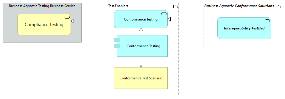TVA-Test Enablers [Traceability]