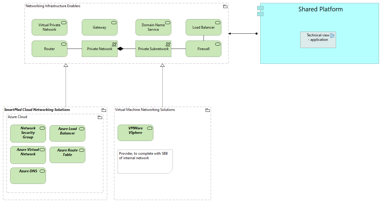 TVI-Networking Infrastructure Enablers [Traceability]