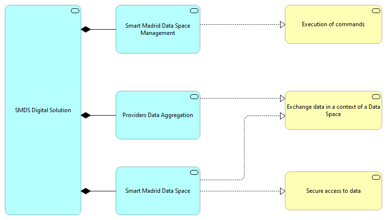 TVA-Interoperable Digital Solution [Traceability]