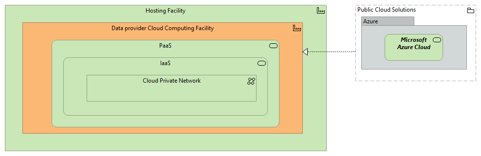 TVI-Cloud Computing Infrastructure Enablers [Traceability]
