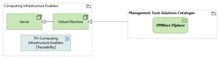 TVI-Computing Infrastructure Enablers [Traceability]
