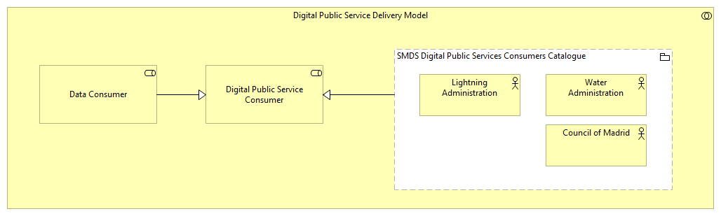 OV-Public Service Consumers