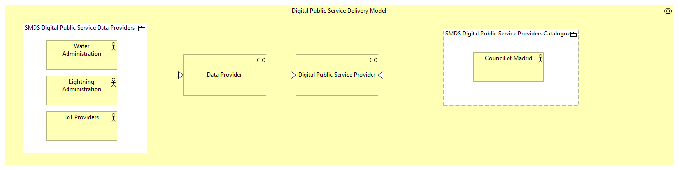 OV-Public Service Providers