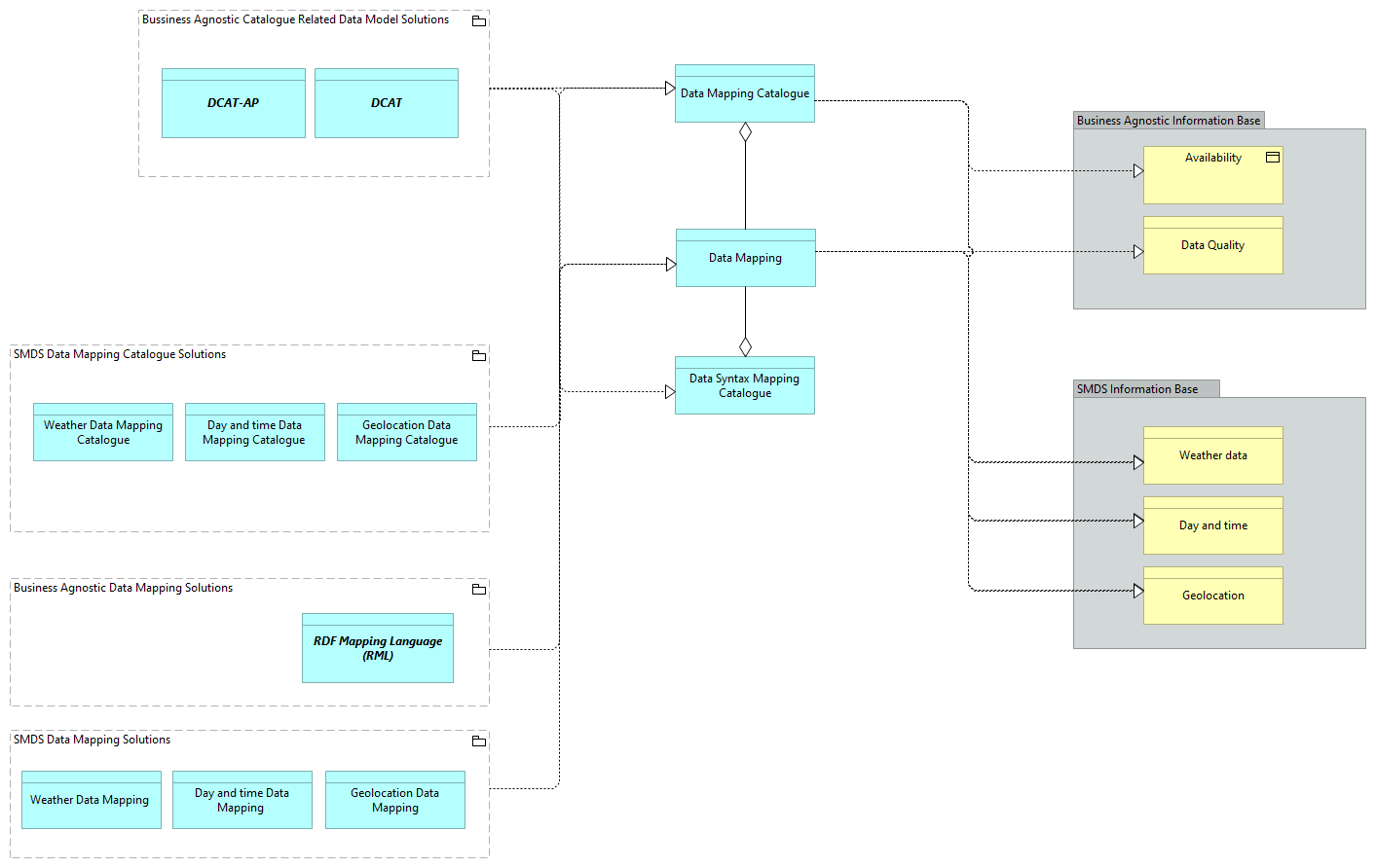 SV - Data Mapping [Traceability]