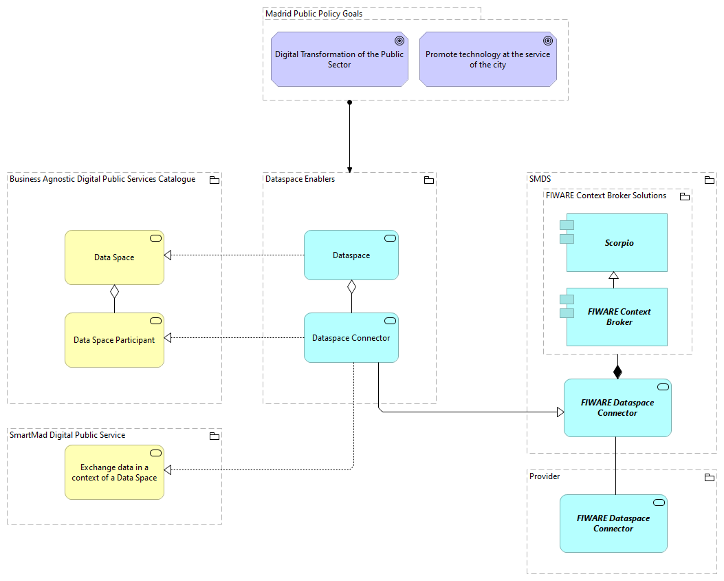 TVA-Data Space Enablers [Traceability]