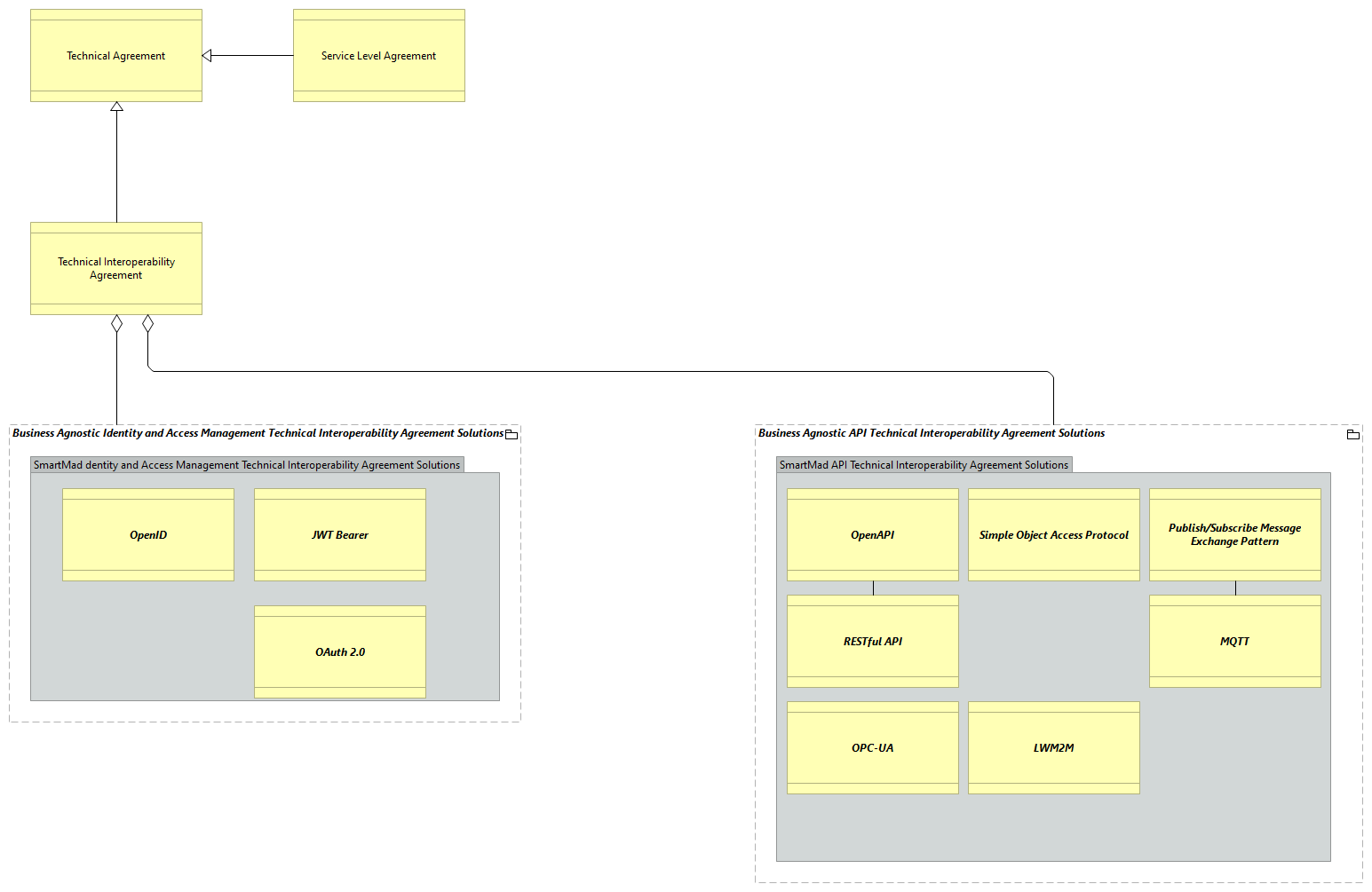 TV-Technical Agreements
