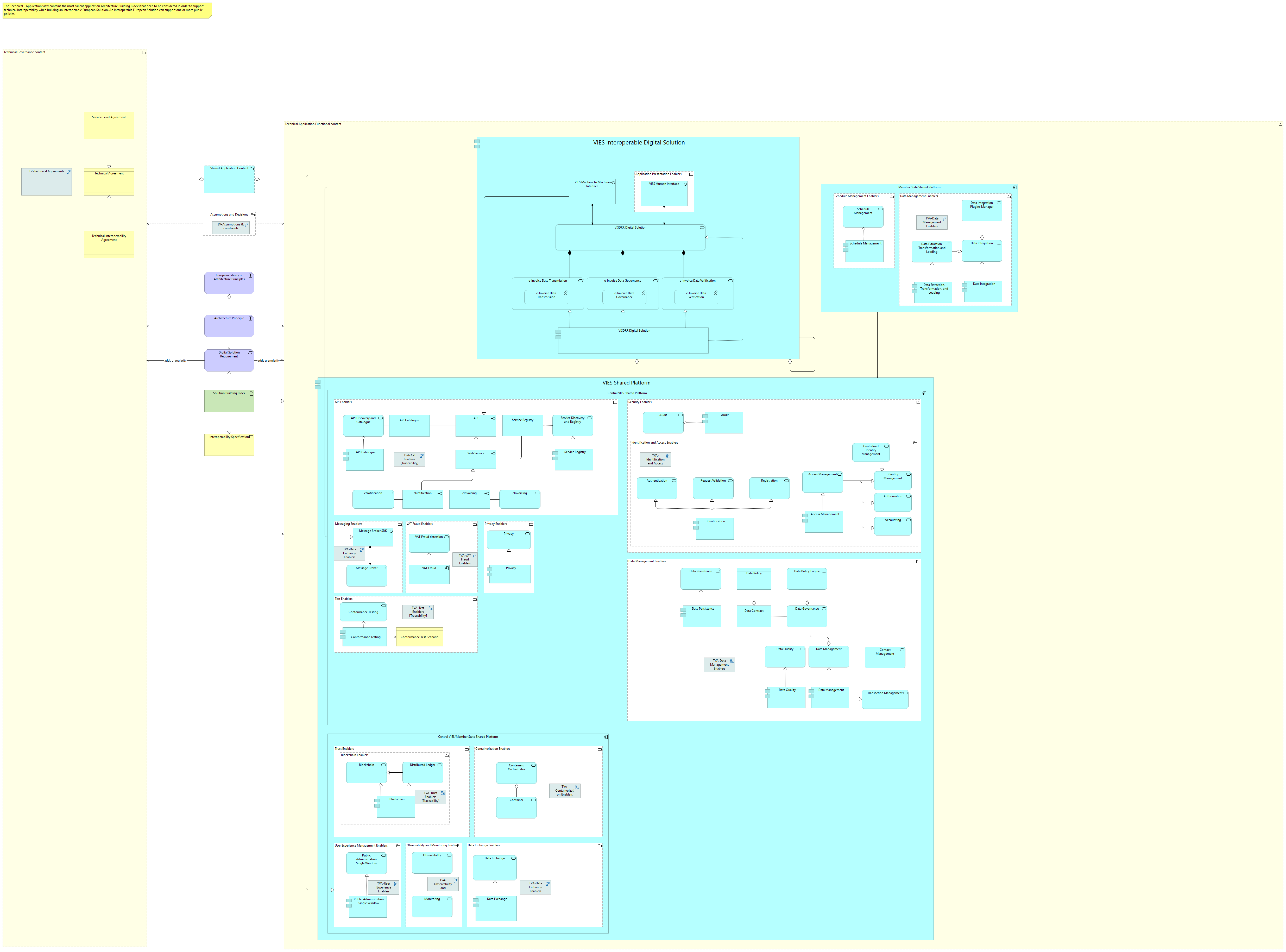 Technical view - application
