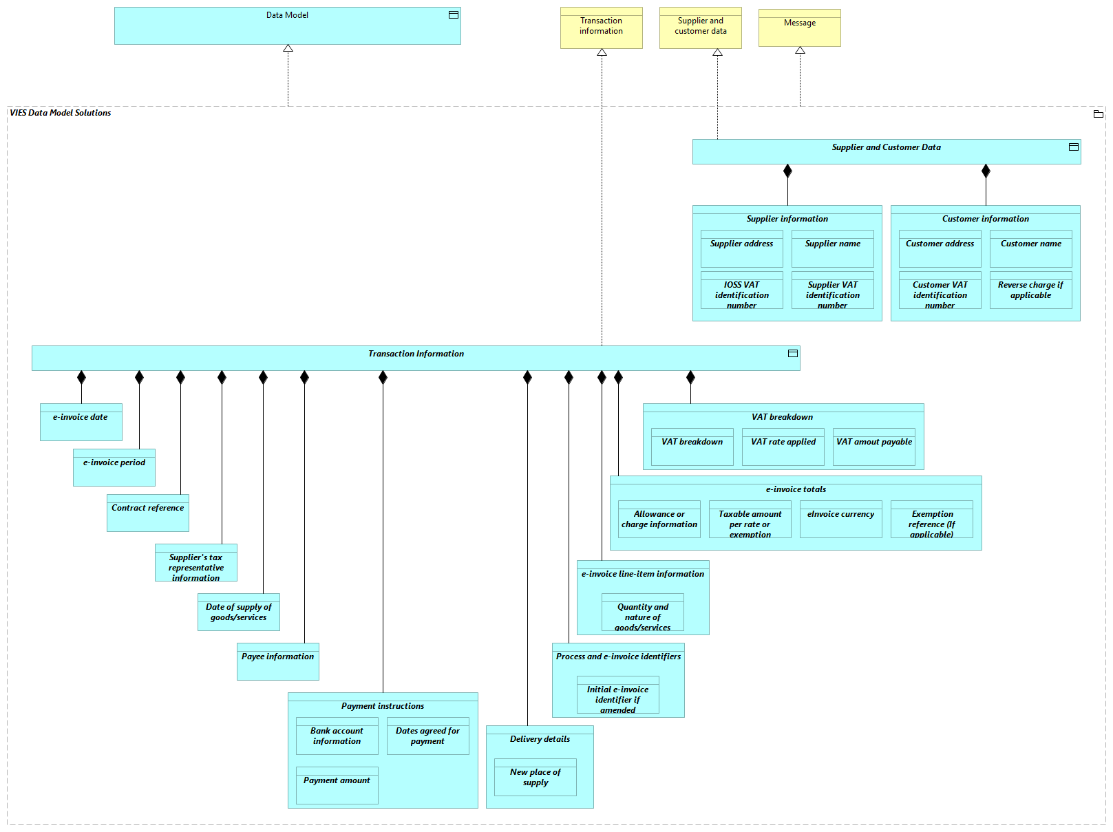 SV-Data Model [Traceability]
