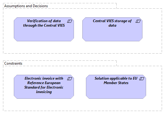 LV-Assumptions & constraints
