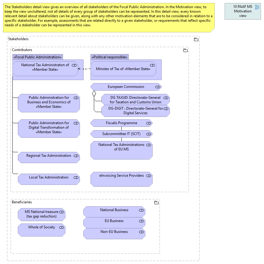 10.10 Stakeholders detail view