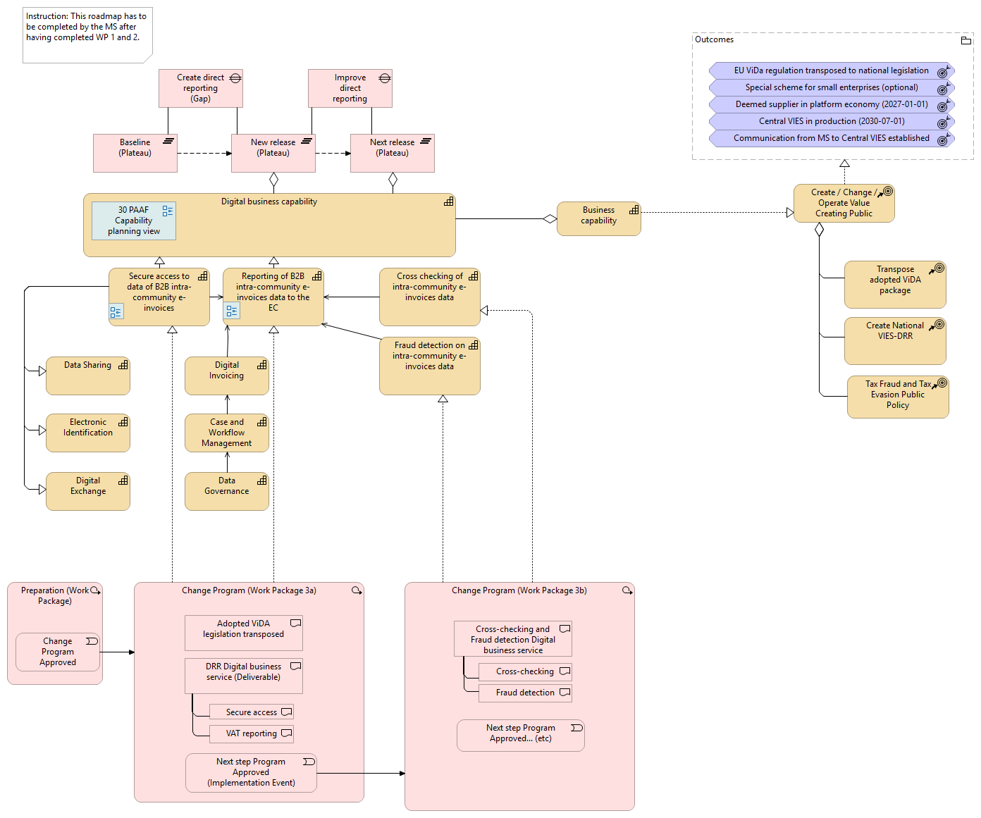 41 PAAF IDPS Roadmap view WP 3