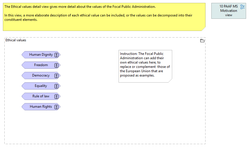 10.50 Ethical Values detail view