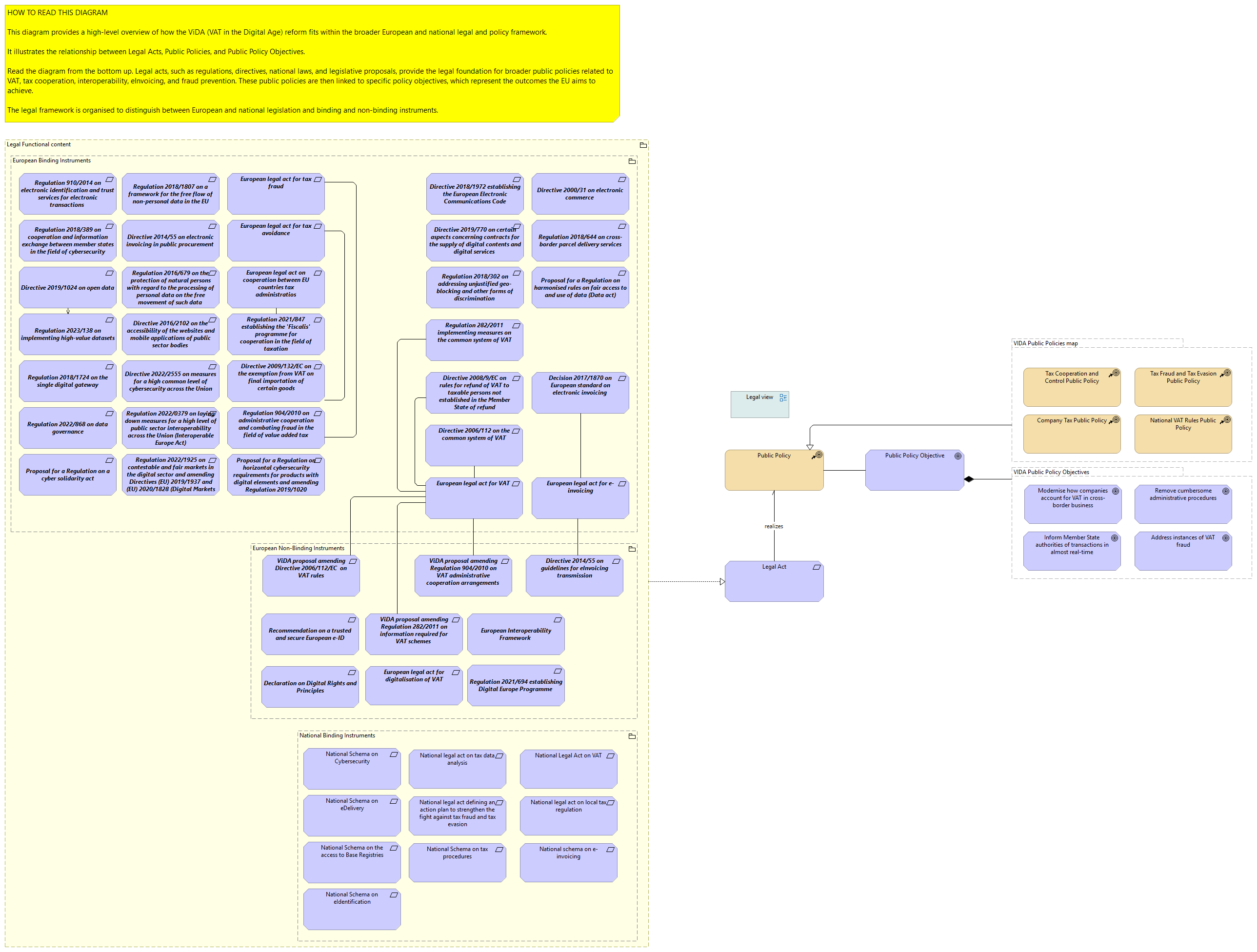 Legal Core Viewpoint