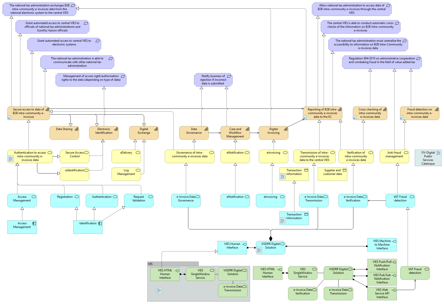 30 PAAF Capability planning view